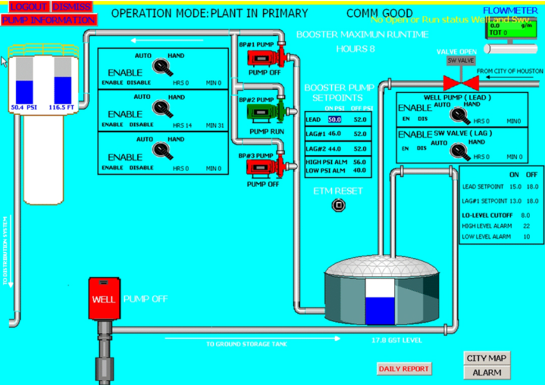 SCADA System Diagram